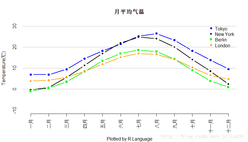 模拟HighCharts的绘图