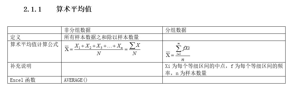 Excel在统计分析中的应用 第二章 描述性统计 分组数据的算术平均值 方差及标准差求解方法 预见未来to50的专栏 Csdn博客 分组数据的方差