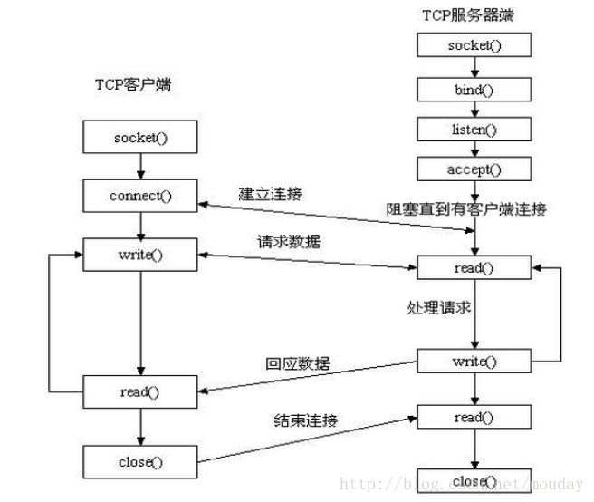 这里写图片描述