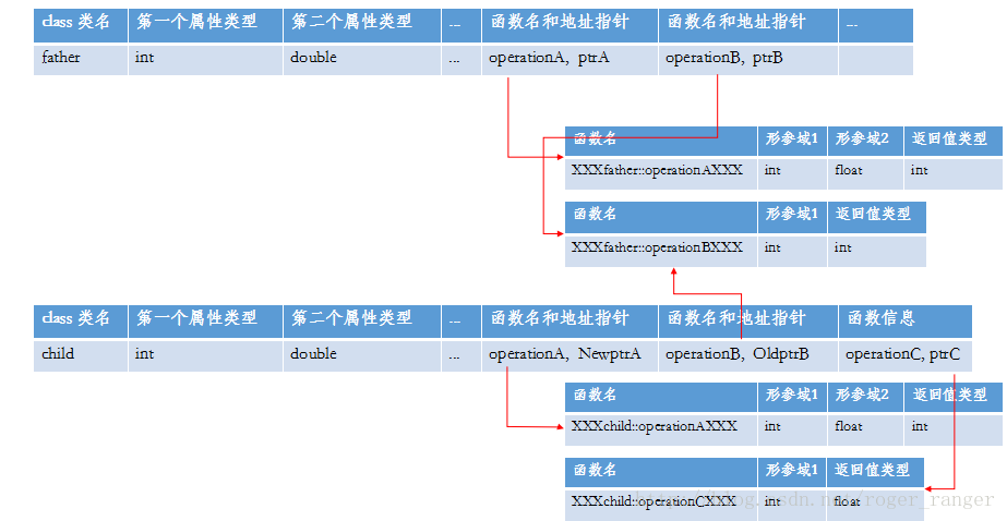 这里写图片描述