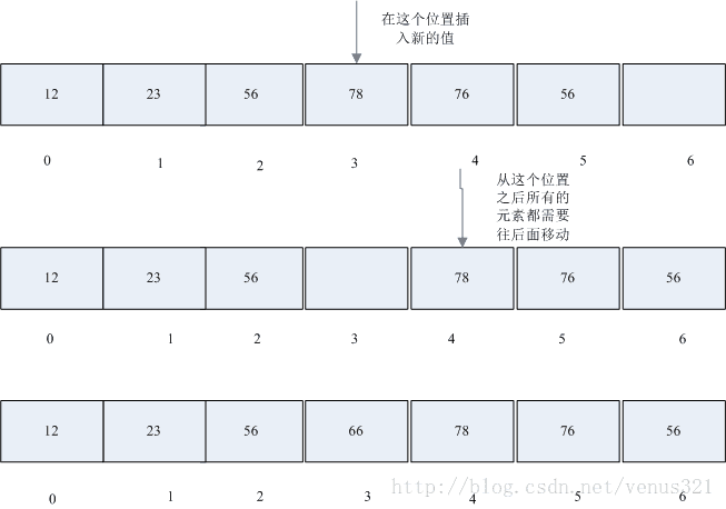 顺序表的插入