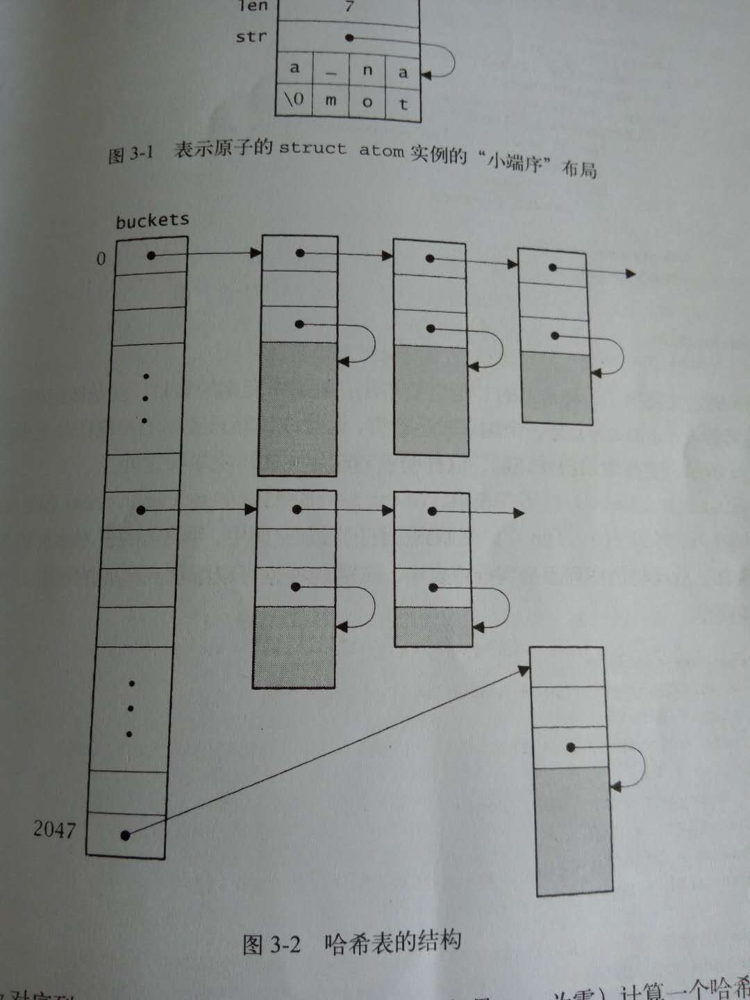 atom原子存储结构