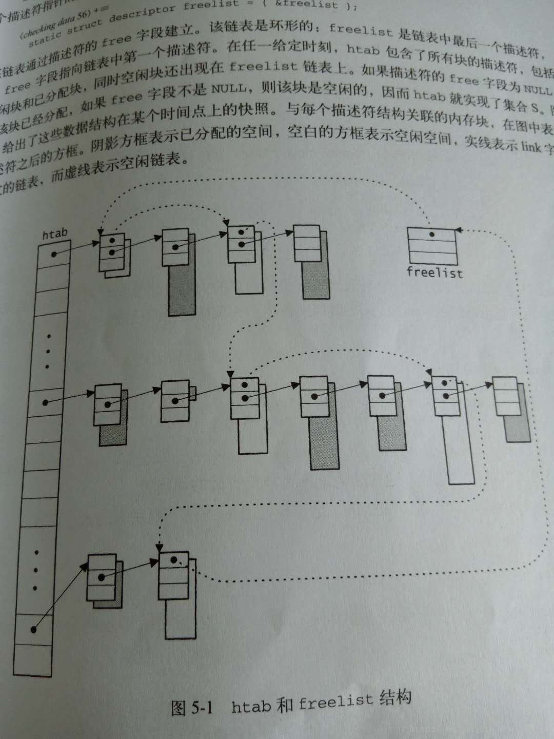 mem内存管理结构