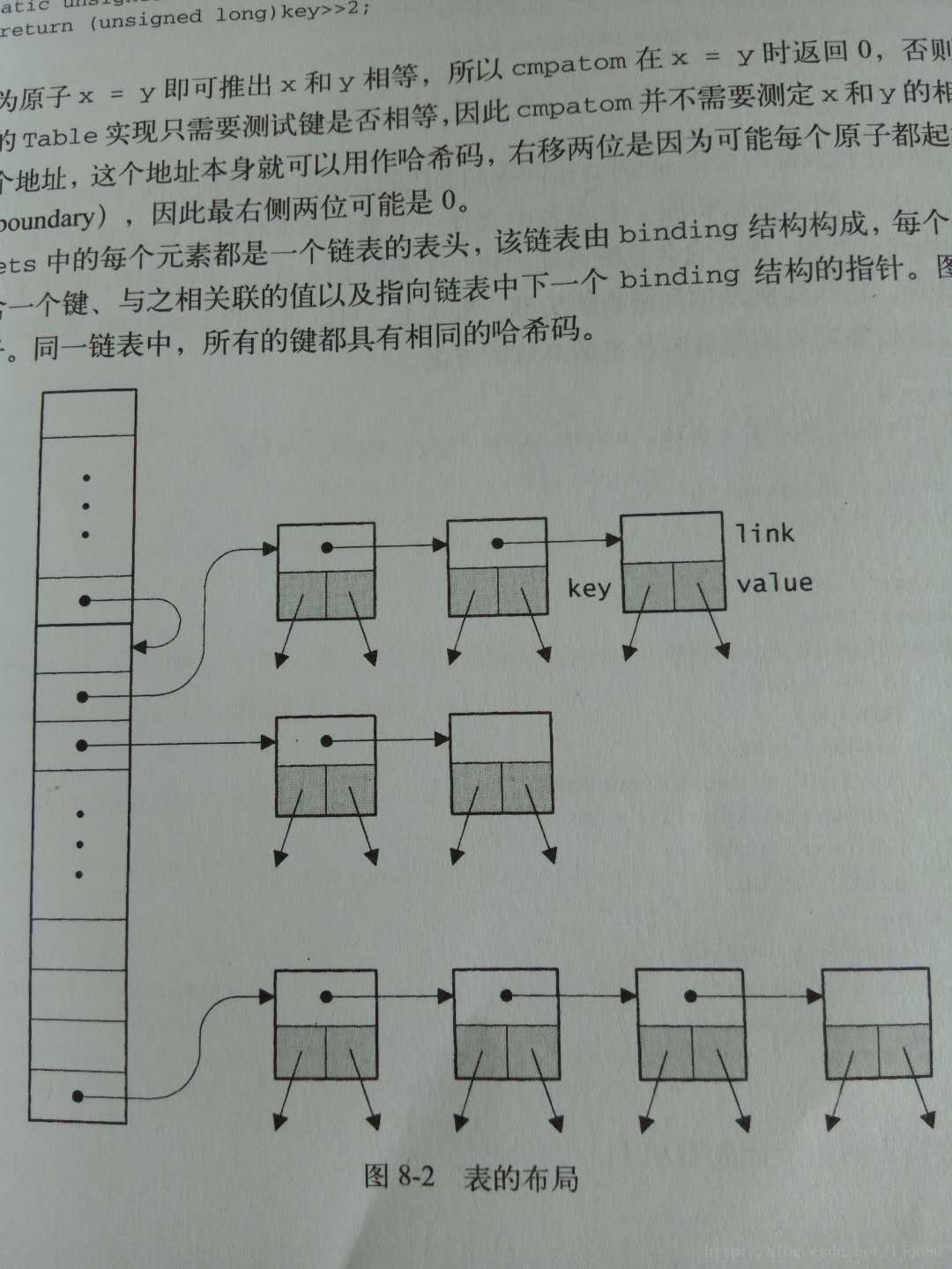 table表结构