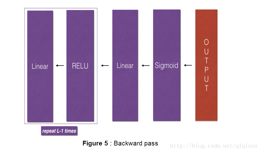 figure5