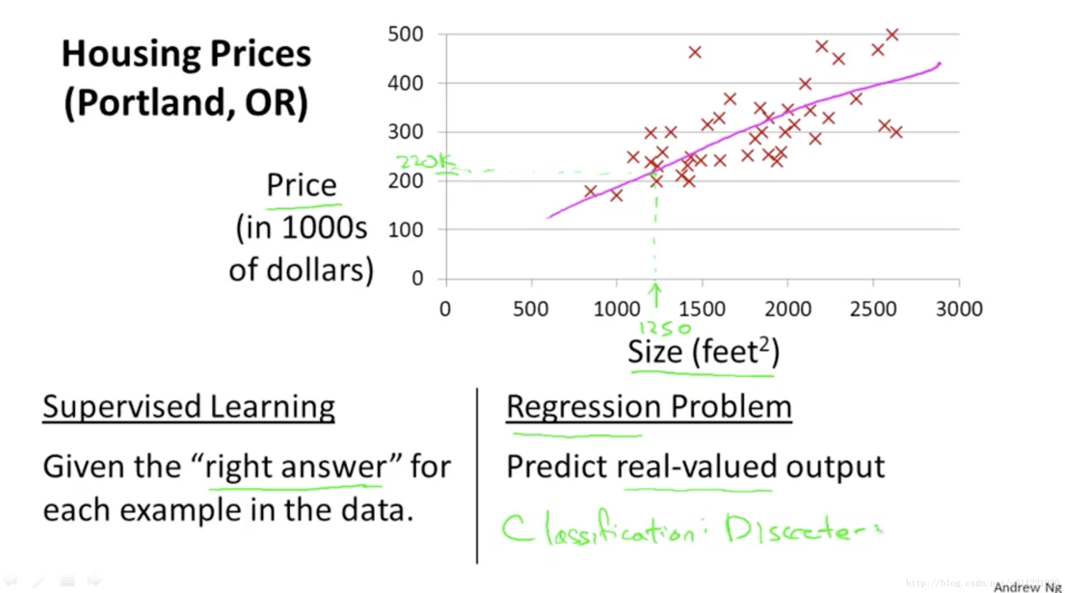 ml_single_variable_linear_regression_supervised_regression