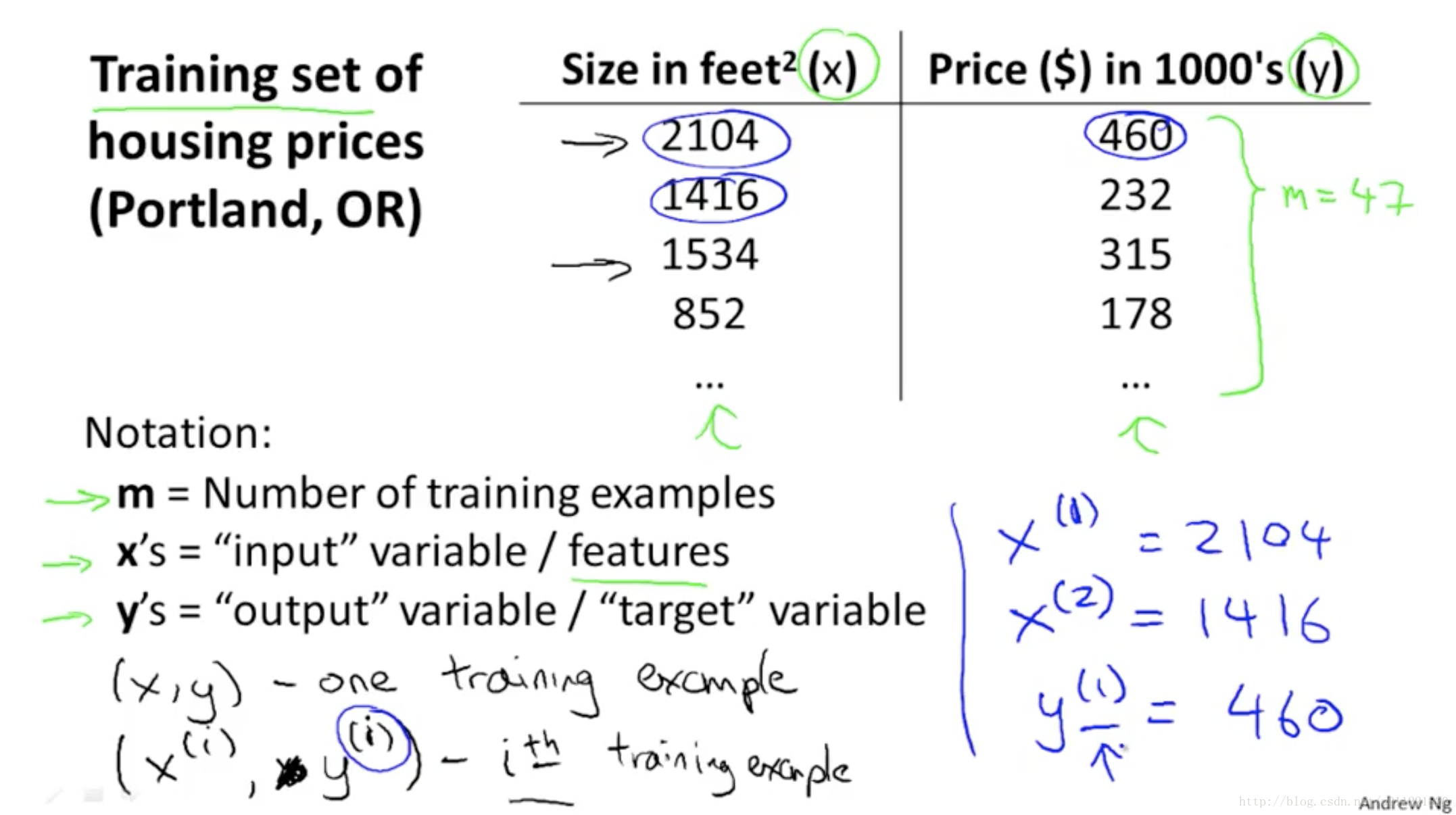 ml_single_variable_linear_regression_training_dataset