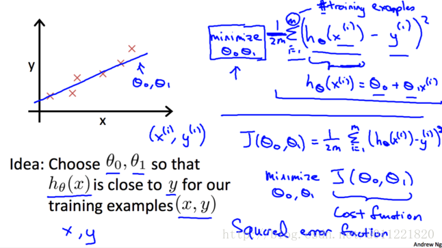 ml_single_variable_linear_regression_cost_function_video_screenshot