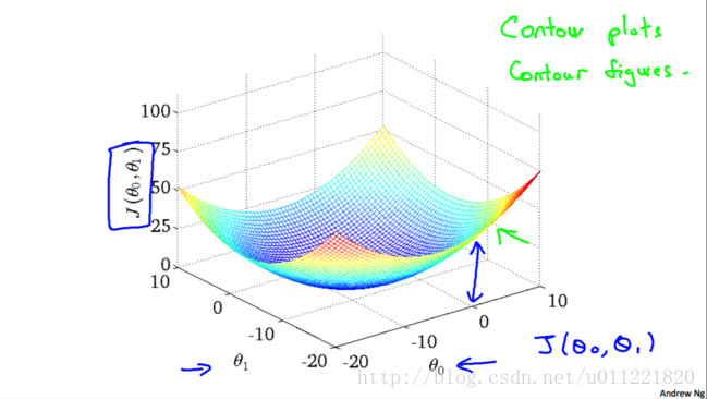 ml_single_variable_linear_regression_cost_function_3d