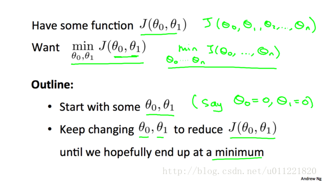 ml_single_variable_linear_regression_gradient_descent_outline