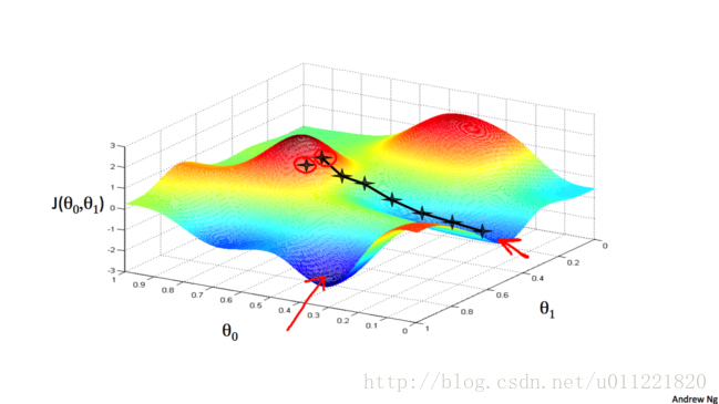 ml_single_variable_linear_regression_gradient_descent_second_walk_down_mountain