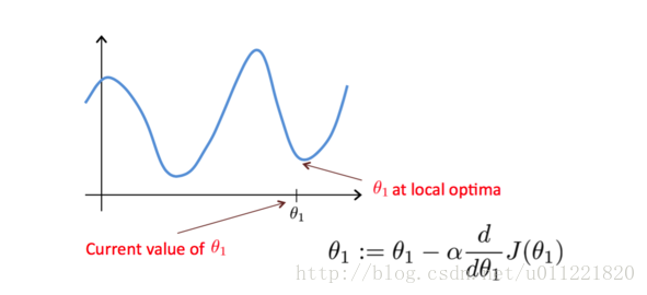 ml_single_variable_linear_regression_gradient_descent_start_point_in_best