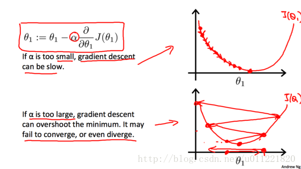 ml_single_variable_linear_regression_gradient_descent_alpha