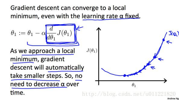 ml_single_variable_linear_regression_gradient_descent_should_modify_alpha