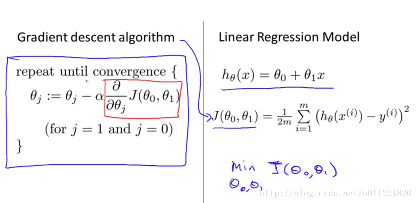 ml_single_variable_linear_regression_gradient_descent_use_outline