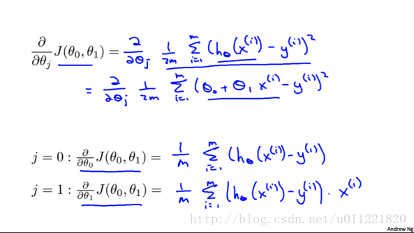 ml_single_variable_linear_regression_gradient_descent_hypothesis_plugging_in_cost_function