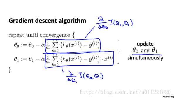 ml_single_variable_linear_regression_gradient_descent_hypothesis_plugging_in_cost_function_result