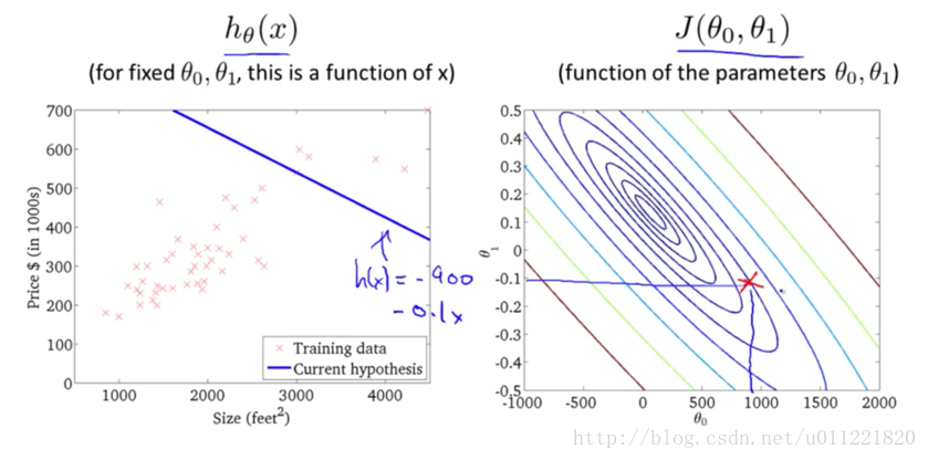 ml_single_variable_linear_regression_gradient_descent_workflow_1