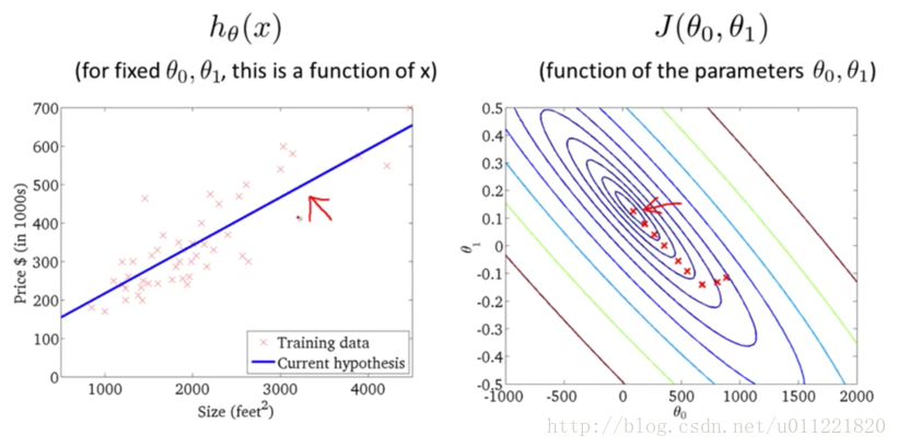 ml_single_variable_linear_regression_gradient_descent_workflow_last