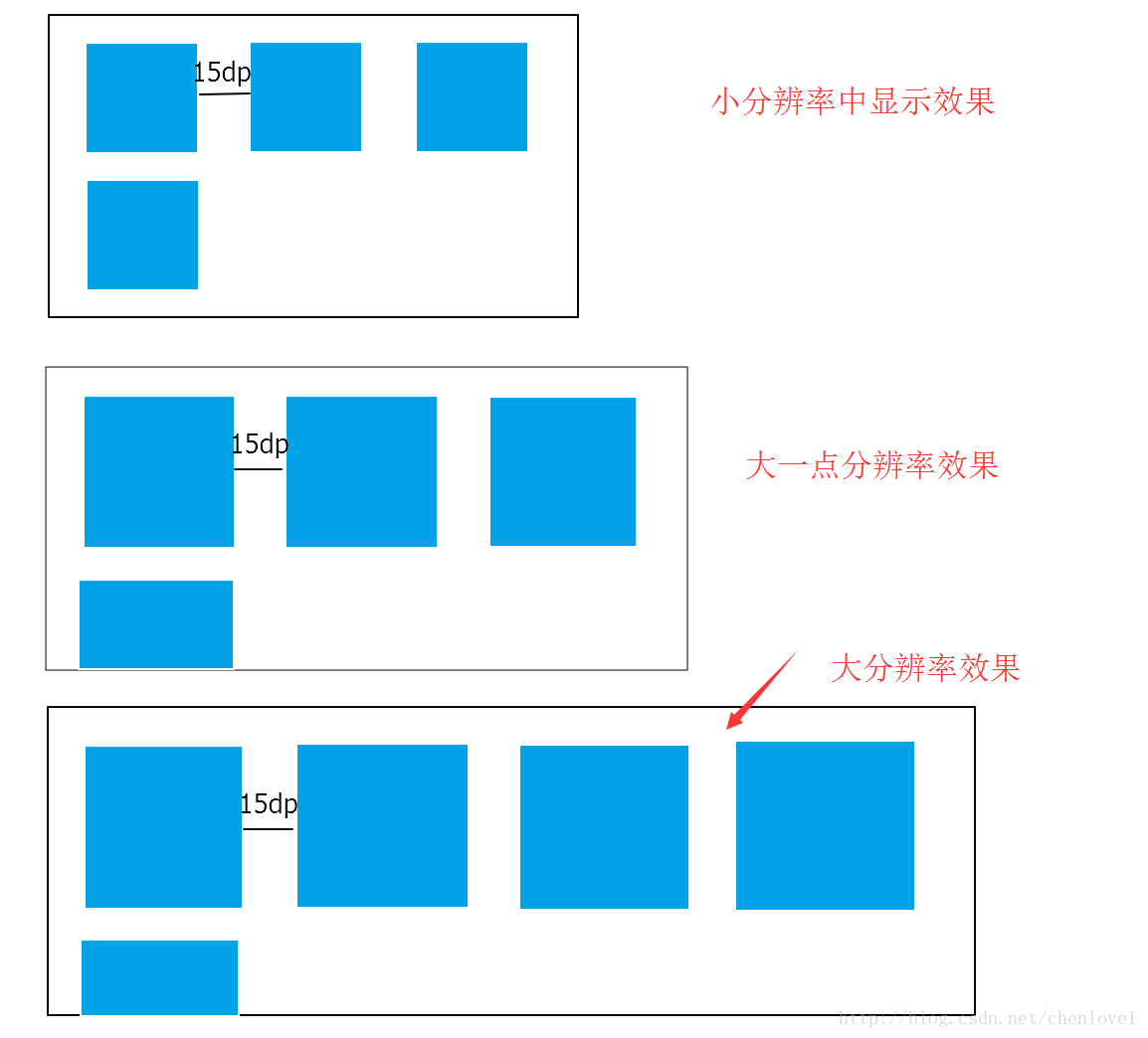 
			
				Android GridView如何固定间隔，item能自适应大小（笔记）			