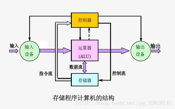 这里写图片描述