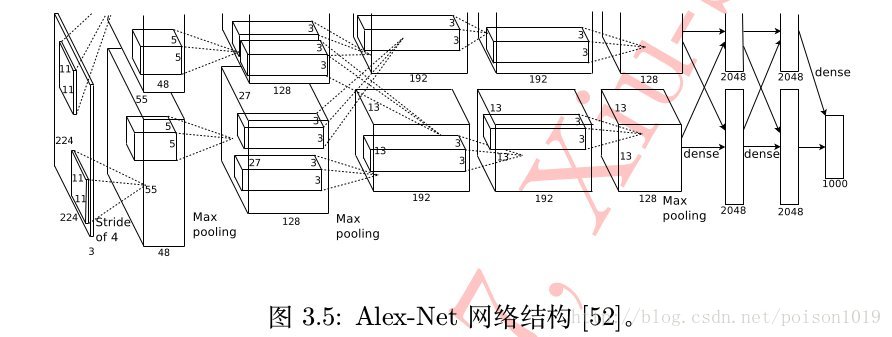 Alex-Net网络结构
