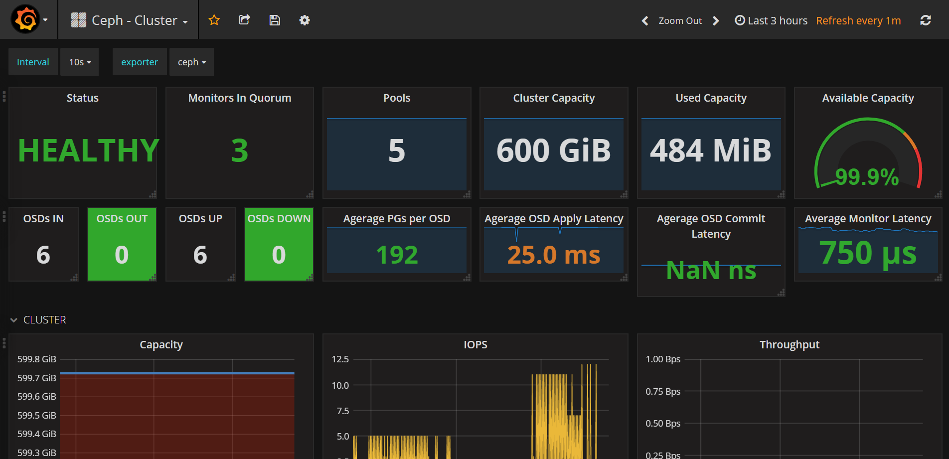 Cluster monitor. Prometheus Grafana. Onyx Ceph interface. Grafana Table Hide column.