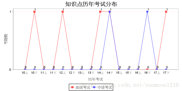 简练网软考知识整理-风险应对措施之应急计划弹回计划权变措施