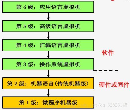 硬件計算機組成系統結構_機算機硬件系統組成_計算機硬件系統的組成