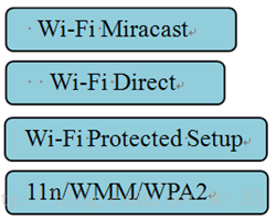 【WLAN】Android 13 WiFi Display 介绍和常规问题分析