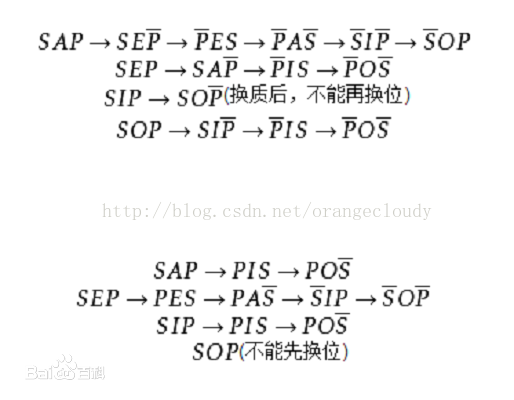 099day（Java对象成员变量和函数，直言命题对当关系直接推理和换位法，换质法的学习）