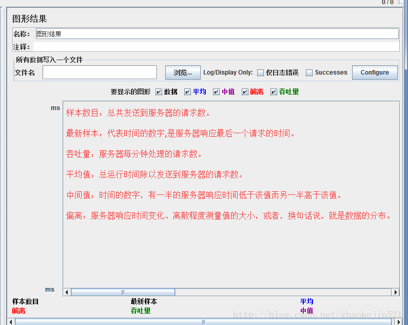 Jmeter压力测试图片上传
