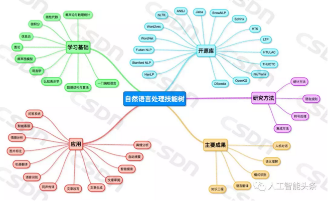 圖片描述