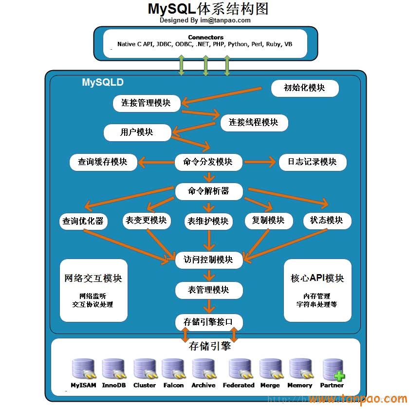 此处输入图片的描述