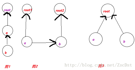 HDU - 3038 - How Many Answers Are Wrong （带权并查集）