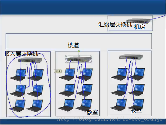 简单局域网模型