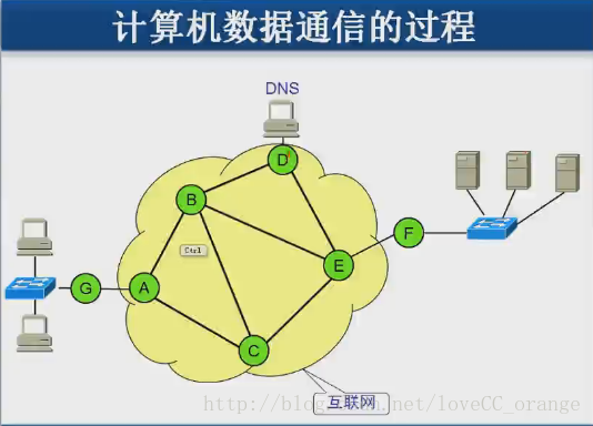 计算机网络