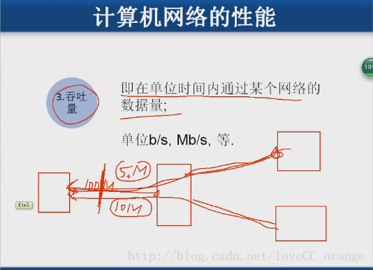 吞吐量