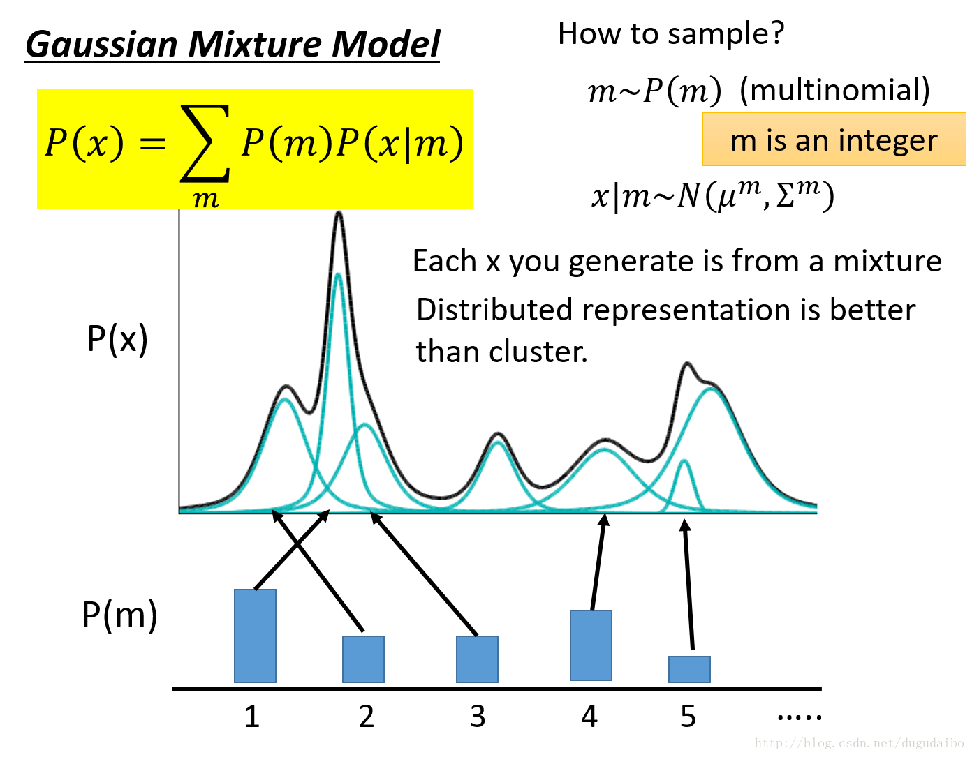 Gaussian neural accelerator option. Gaussian mixture model. Scikit Gaussian mixture. GMM Clustering. Gaussian mixture example Python.