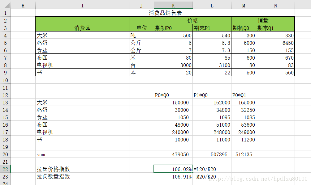 Excel在统计分析中的应用—第五章—统计指数-Part2- 综合指数（基期加权 
