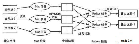 MapReduce原理图