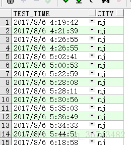 
			
				Oracle按日周月分组统计，及next_day()函数详解			
