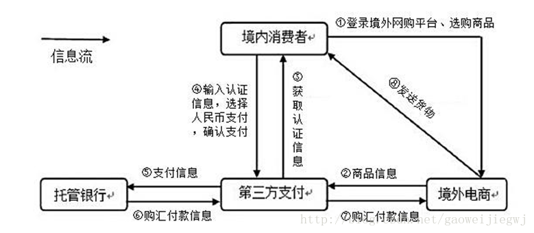 這裡寫圖片描述