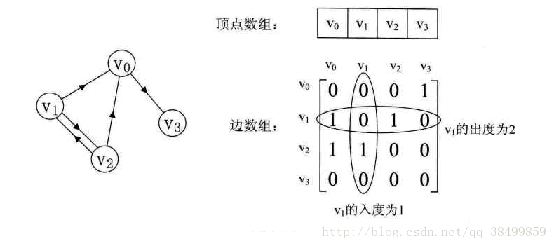 这里写图片描述