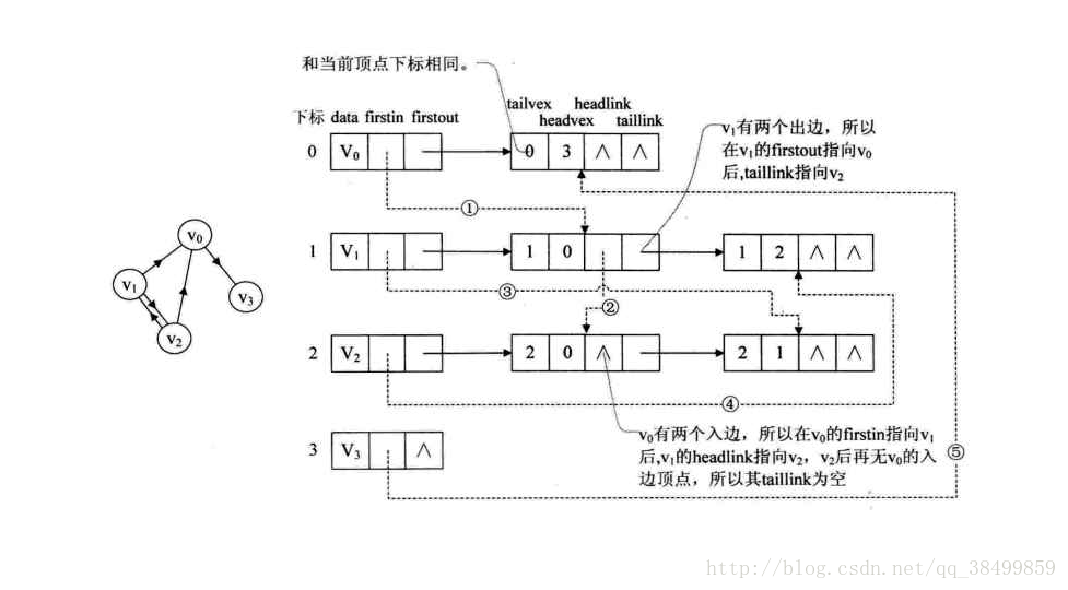 这里写图片描述