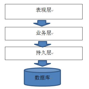 电商架构图_电商运营方案