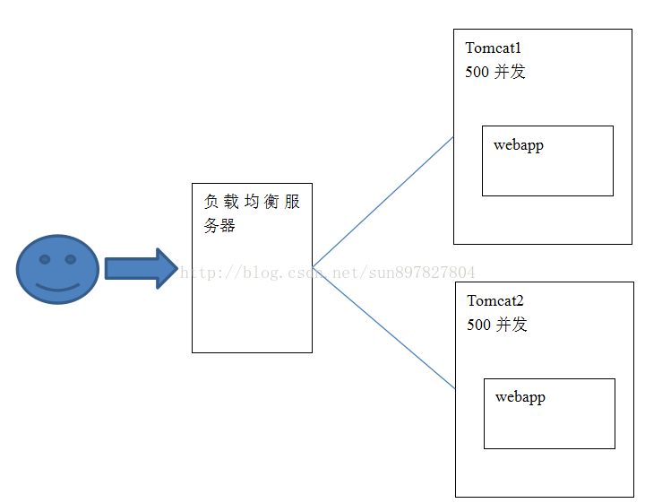 电商架构图_电商运营方案
