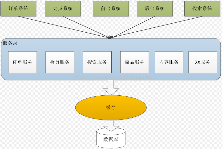 电商架构图_电商运营方案