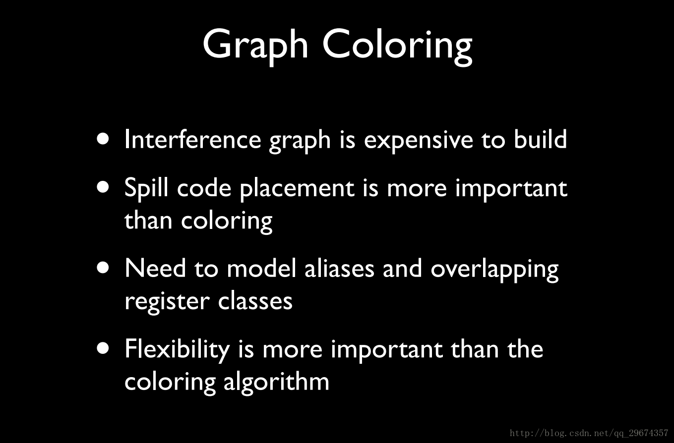 Graph Coloring