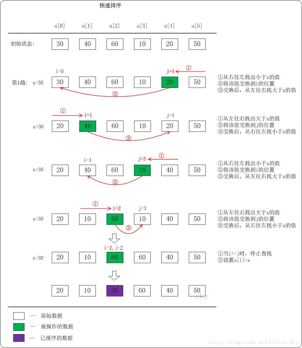 quicksort1